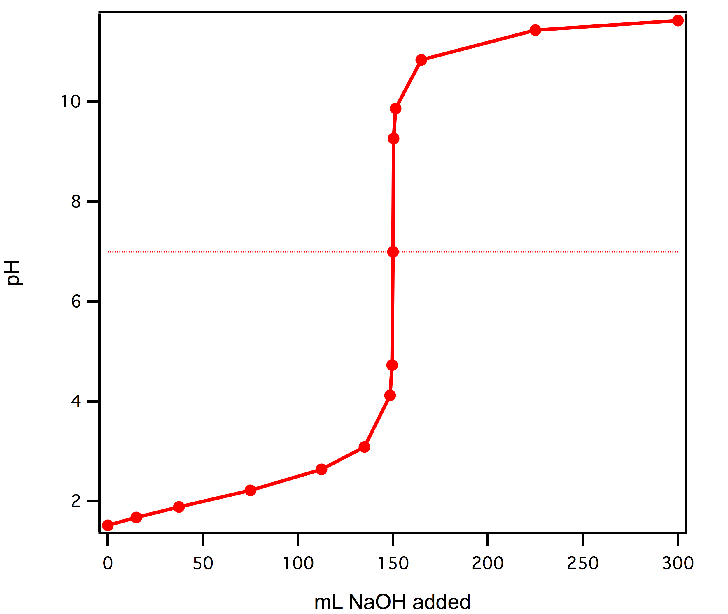 strong-titration.png