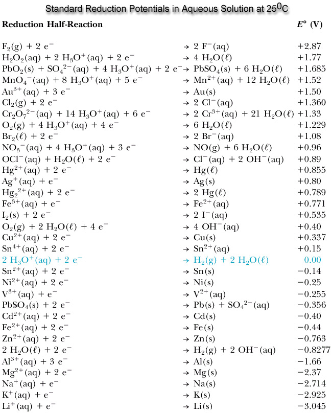 solved-calculate-the-cell-potential-for-the-following-reaction-that