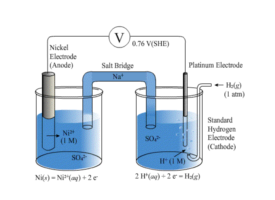 galvanic cell vs electrolytic cell